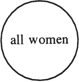 A circle contains the label all women at its center.
