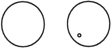Two circles are side by side. The left circle is empty. The right circle contains a small inner circle positioned near its edge.