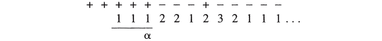 A sequence of plus and minus signs is followed by a series of numbers. A horizontal line underlines three consecutive ones, labeled with the Greek letter alpha beneath it. The sequence continues with ellipses at the end.