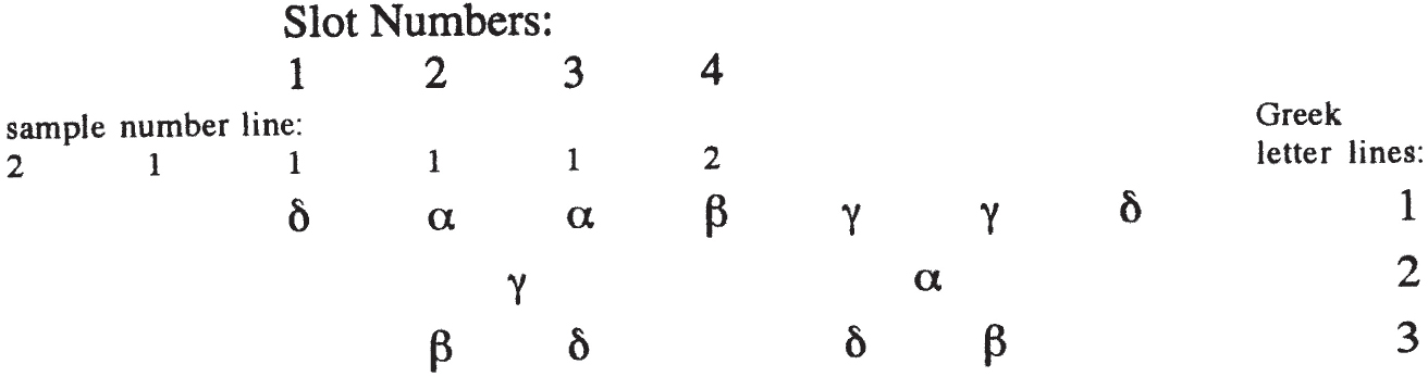 A table organizes slot numbers 1 to 4 with corresponding sample numbers and Greek letters. The sample number line lists values above each slot. Greek letters are distributed below in three lines labeled 1, 2, and 3.