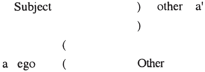 The text layout consists of “Subject” on the top left, followed by a closing parenthesis, “other,” and “a dash.” Below, another closing parenthesis is present. The bottom left contains “a ego” with an opening parenthesis, while “Other” is on the bottom right with another opening parenthesis. The elements are arranged asymmetrically.
