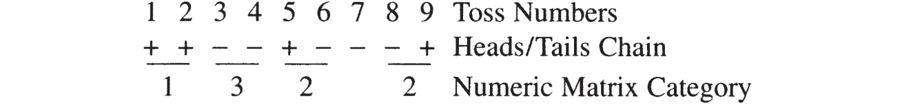 Toss Numbers: 1 2 3 4 5 6 7 8 9; Heads and Tails Chain: plus plus minus minus plus minus minus minus plus; Numeric Matrix Category: 1 3 2 2.