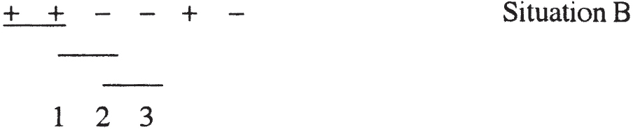 A sequence of plus and minus signs is at the top, with underlines beneath some symbols. Below, three numbered positions labeled 1, 2, and 3 align with underlined segments. “Situation B” is written on the right.