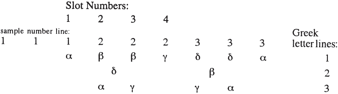 A structured table presents slot numbers 1 to 4 with a sample number line containing numerical values. Below, Greek letters such as alpha, beta, gamma, and delta are arranged in three labeled lines. The Greek letter distribution aligns with the sample numbers.