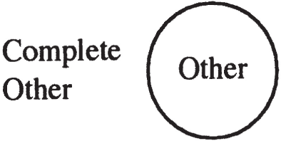 A diagram features a labeled circle containing the word Other. To the left, the words Complete Other are positioned separately.