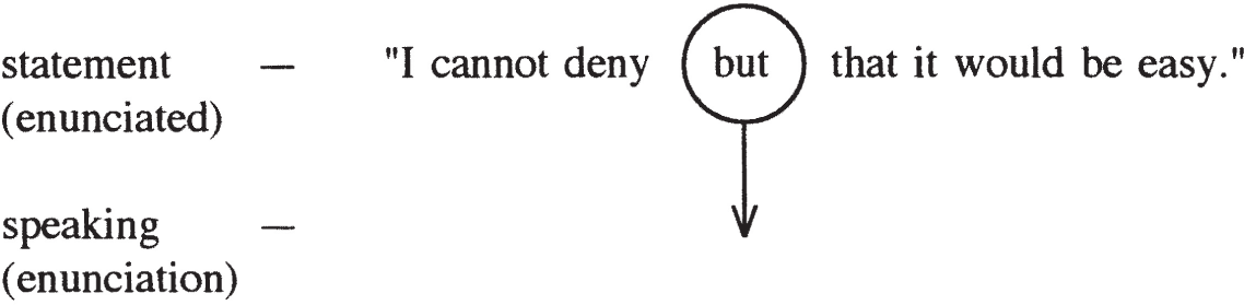 Statement enunciated - “I cannot deny but that it would be easy.” The word “but” is inside a circle with an arrow pointing downward. Speaking enunciation - No additional text or elements present.