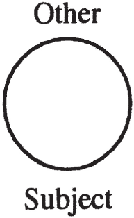 A circle is labeled Other at the top and Subject at the bottom. The circle is unshaded with no additional markings inside.