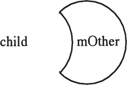A larger crescent or partial circle is labeled mOther. To the left, the word child is placed.