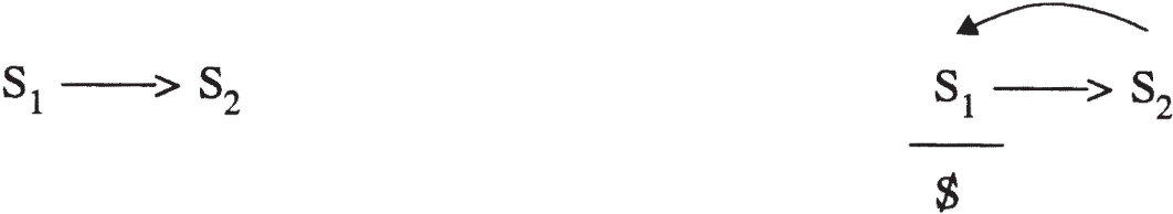 Two diagrams include S 1 pointing to S 2 with a rightward arrow. The second diagram adds a horizontal line below, with S beneath it. A curved arrow loops above from S 2 to S 1 in the second diagram.